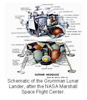 File:Schematic of Grumman Lunar Lander.jpg