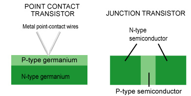 File:Transistor1.jpg