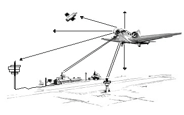 File:Aircraft Navigation 2004 Aircraft Navigation Dr. Westman Attribution.png