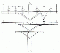 Figure 6.6 Crossarm Configuration - showing insulators in place