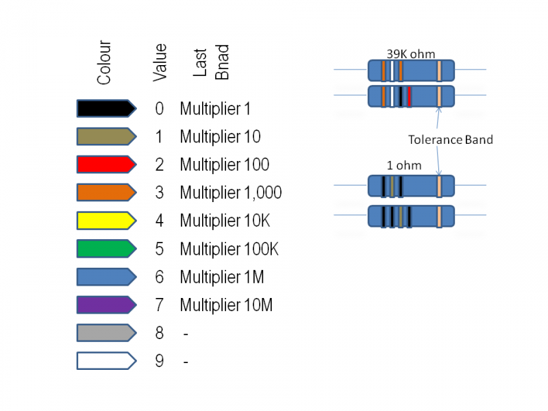File:Resistor Colours.png