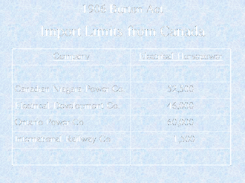 File:09-137 Import Limits from Canada.GIF
