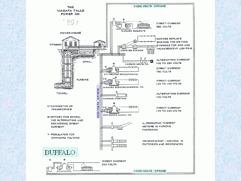 File:06-84 Niagara Company Diagram.GIF